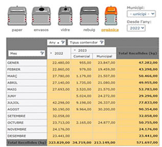 Recollida Selectiva de Residus